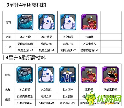 洶涌浪濤間:《勇者前線(xiàn)》水系實(shí)用英雄Top5