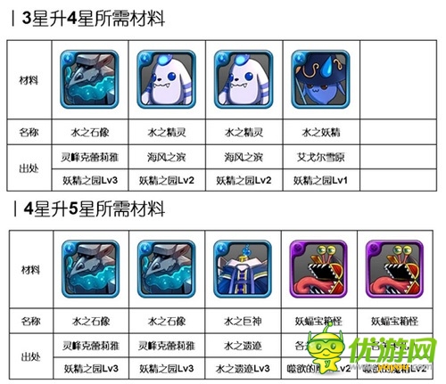 洶涌浪濤間:《勇者前線》水系實用英雄Top5