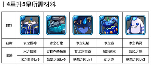 洶涌浪濤間:《勇者前線》水系實用英雄Top5