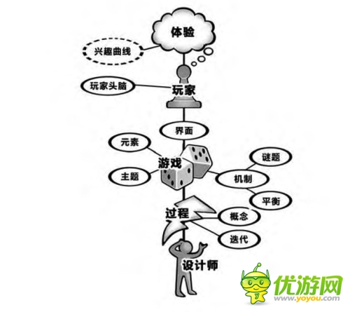 研發(fā)之路猶如逆水行舟 淺談策劃的“落地思維”