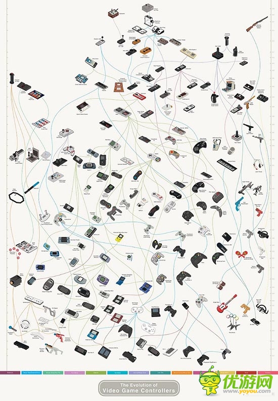 手柄進(jìn)化史:一部隨著硬件載體演進(jìn)的歷史