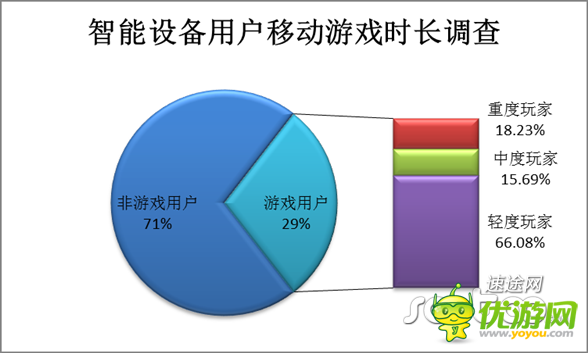 5月移動(dòng)游戲市場分析報(bào)告 向重度游戲轉(zhuǎn)變