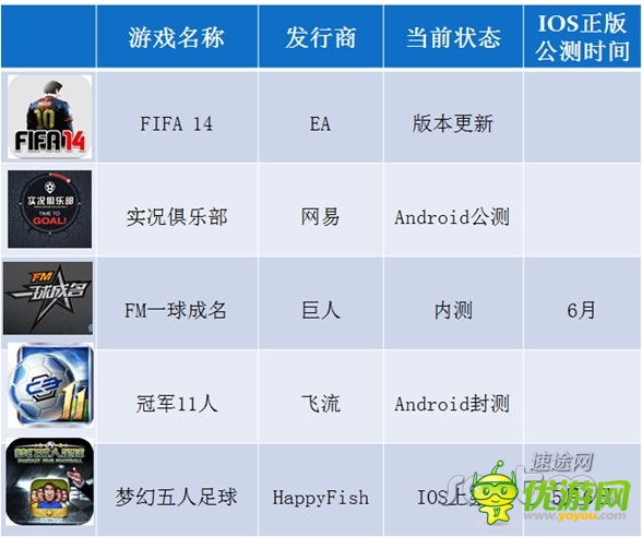 5月移動游戲市場分析報告 向重度游戲轉(zhuǎn)變