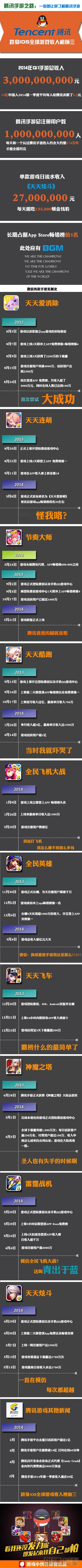 騰訊手游之路 一張圖讓你了解企鵝家的手游