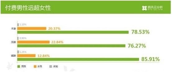 世界杯帶來新型IP戰(zhàn) 是悲還是喜？拭目以待
