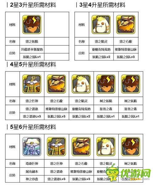 霹靂嬌娃駕到《勇者前線》雷系實(shí)用英雄推薦Top5