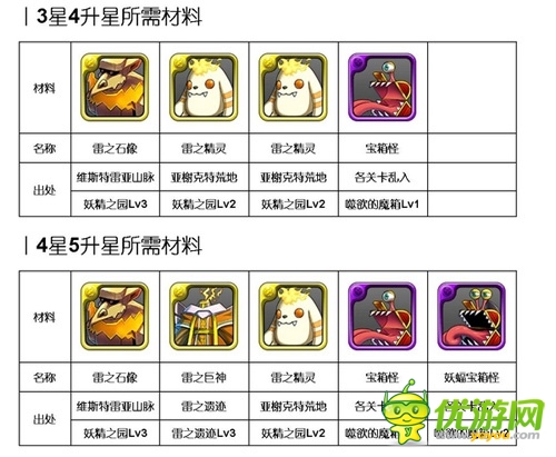 霹靂嬌娃駕到《勇者前線》雷系實(shí)用英雄推薦Top5