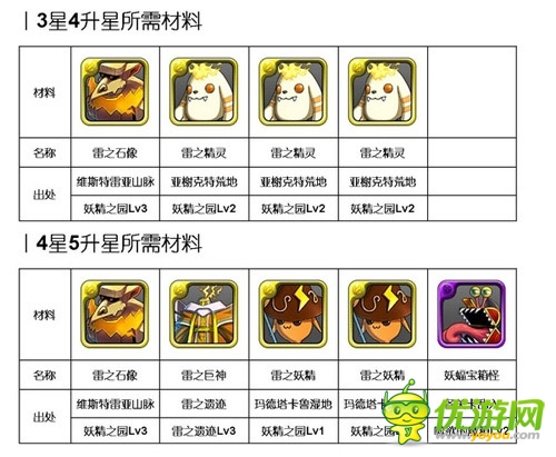 霹靂嬌娃駕到《勇者前線》雷系實(shí)用英雄推薦Top5