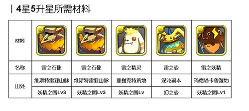 霹靂嬌娃駕到《勇者前線》雷系實(shí)用英雄推薦Top5