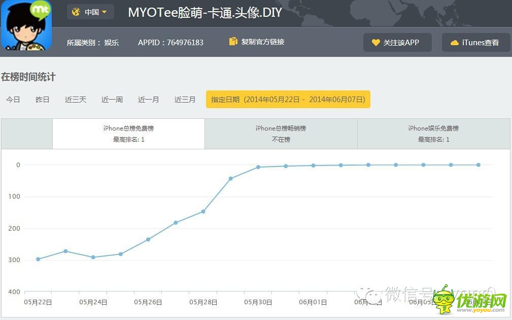 臉萌火了!看手游如何借力社交脫穎而出?