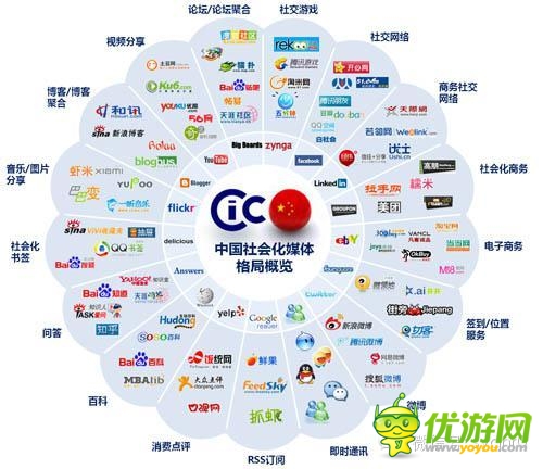 臉萌火了!看手游如何借力社交脫穎而出?