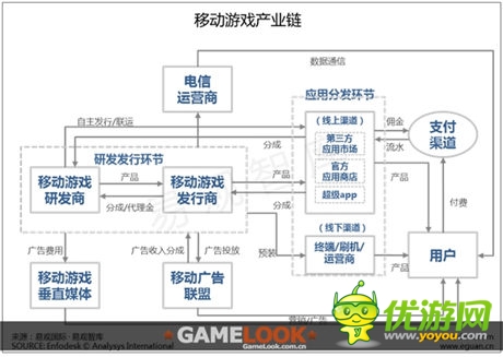 易觀智庫發(fā)布:2014 Q1移動游戲發(fā)行市場新格局