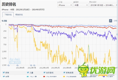觸控科技擇“優(yōu)”而代《火線指令2》席卷中國