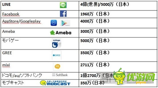  昔日霸主是否會(huì)被淘汰：日本手游市場(chǎng)解析