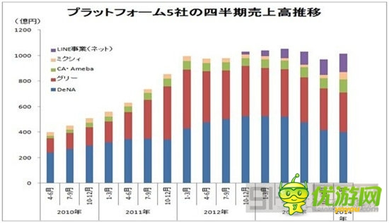  昔日霸主是否會(huì)被淘汰：日本手游市場(chǎng)解析