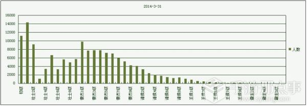 數(shù)據(jù)篇：ARPPU是什么？基于產(chǎn)品解讀ARPPU