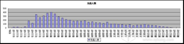 數(shù)據(jù)篇：ARPPU是什么？基于產(chǎn)品解讀ARPPU
