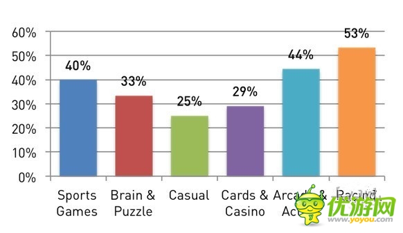 安卓開發(fā)者們：是時(shí)候放棄休閑手機(jī)游戲了