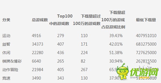 安卓開發(fā)者們：是時(shí)候放棄休閑手機(jī)游戲了