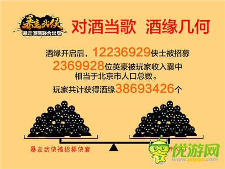 《暴走武俠》新版一周 日均幫戰(zhàn)7000場