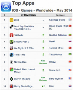 App Annie 手游指數：新游戲撼動iOS榜單