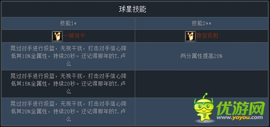 新版“跨服戰(zhàn)”將來襲《NBA夢之隊》三分大神推薦