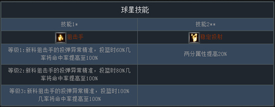新版“跨服戰(zhàn)”將來(lái)襲《NBA夢(mèng)之隊(duì)》三分大神推薦