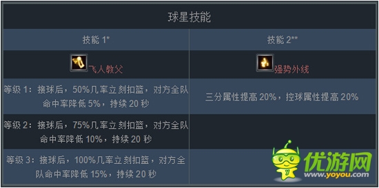 新版“跨服戰(zhàn)”將來(lái)襲《NBA夢(mèng)之隊(duì)》三分大神推薦