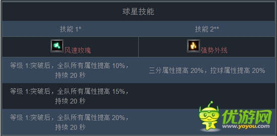 新版“跨服戰(zhàn)”將來(lái)襲《NBA夢(mèng)之隊(duì)》三分大神推薦