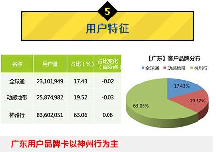 中國移動:2014年Q1安卓游戲市場數(shù)據(jù)分析