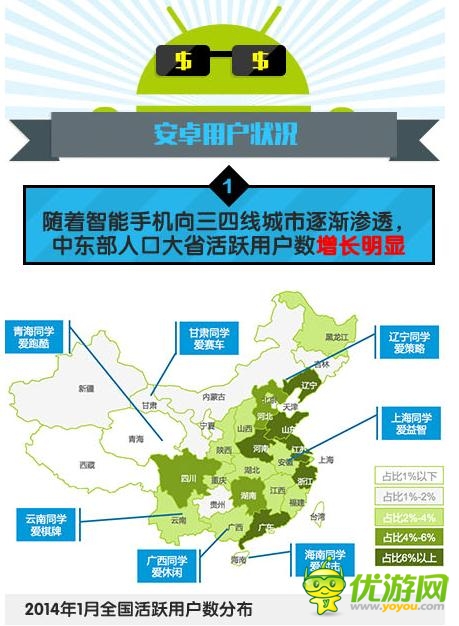 中國移動:2014年Q1安卓游戲市場數(shù)據(jù)分析