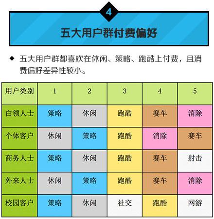 中國移動:2014年Q1安卓游戲市場數(shù)據(jù)分析