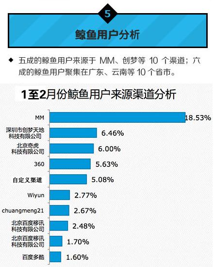 中國移動:2014年Q1安卓游戲市場數(shù)據(jù)分析