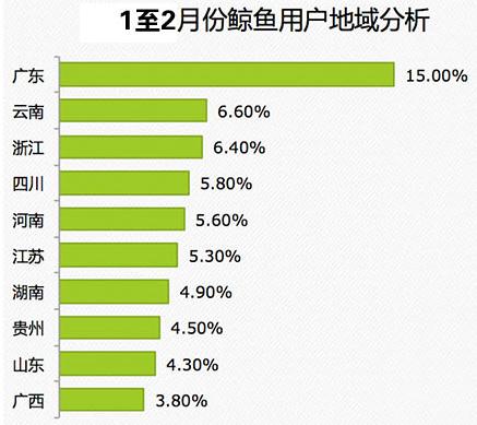 中國移動:2014年Q1安卓游戲市場數(shù)據(jù)分析