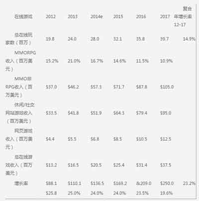 手游海外發(fā)展方向之印尼手游市場數(shù)據(jù)分析