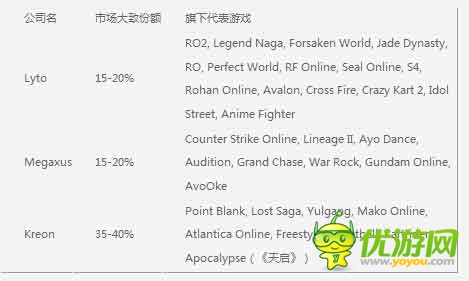 手游海外發(fā)展方向之印尼手游市場數(shù)據(jù)分析