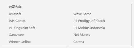 手游海外發(fā)展方向之印尼手游市場數(shù)據(jù)分析