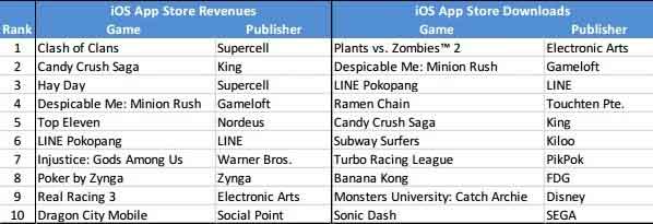 手游海外發(fā)展方向之印尼手游市場數(shù)據(jù)分析