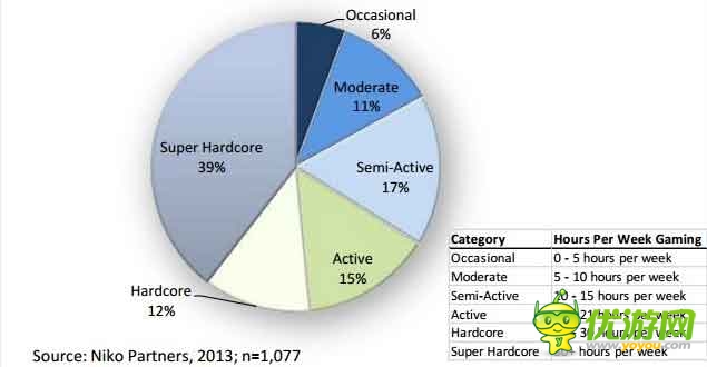 手游海外發(fā)展方向之印尼手游市場數(shù)據(jù)分析