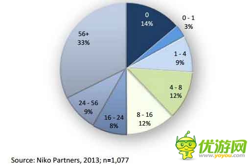 手游海外發(fā)展方向之印尼手游市場數(shù)據(jù)分析