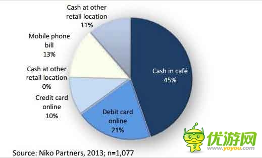 手游海外發(fā)展方向之印尼手游市場數(shù)據(jù)分析