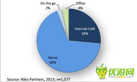 手游海外發(fā)展方向之印尼手游市場數(shù)據(jù)分析