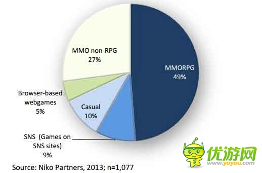 手游海外發(fā)展方向之印尼手游市場數(shù)據(jù)分析