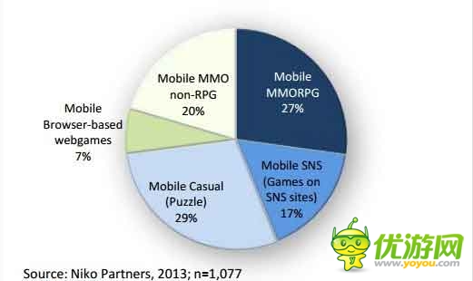 手游海外發(fā)展方向之印尼手游市場數(shù)據(jù)分析