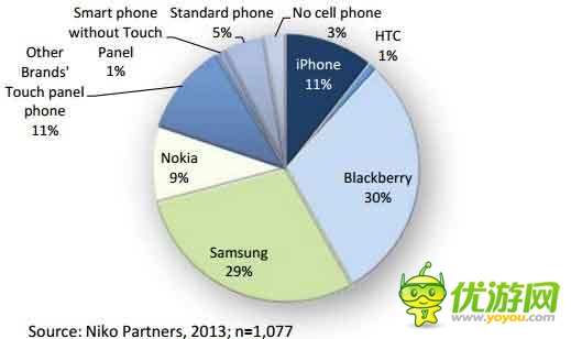 手游海外發(fā)展方向之印尼手游市場數(shù)據(jù)分析