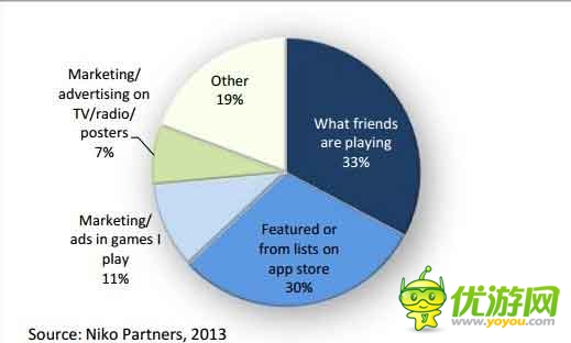 手游海外發(fā)展方向之印尼手游市場數(shù)據(jù)分析