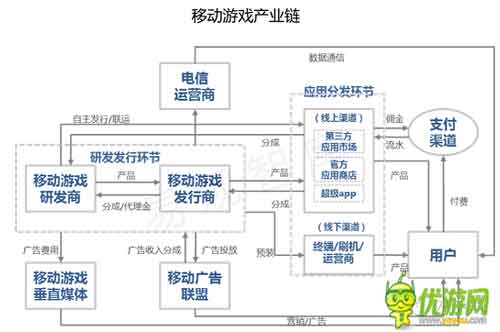 發(fā)行毛利計算公式解讀為什么90%的人不賺錢