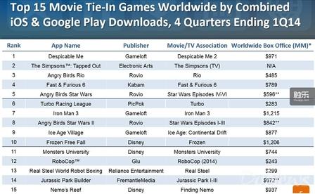抱住“變形金剛”的電影IP就是好手游嗎？