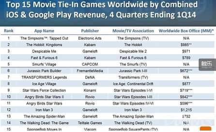 抱住“變形金剛”的電影IP就是好手游嗎？