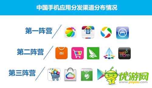 2014Q1中國手機(jī)應(yīng)用商店市場季度監(jiān)測報告